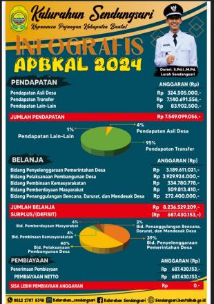 IPPD APBKal 2024