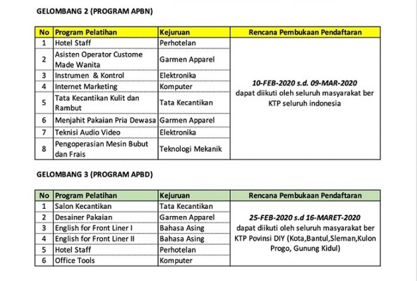 Pembukaan Pelatihan Keterampilan Di Blkpp Diy Tahun 2020 Website Kalurahan Sendangsari