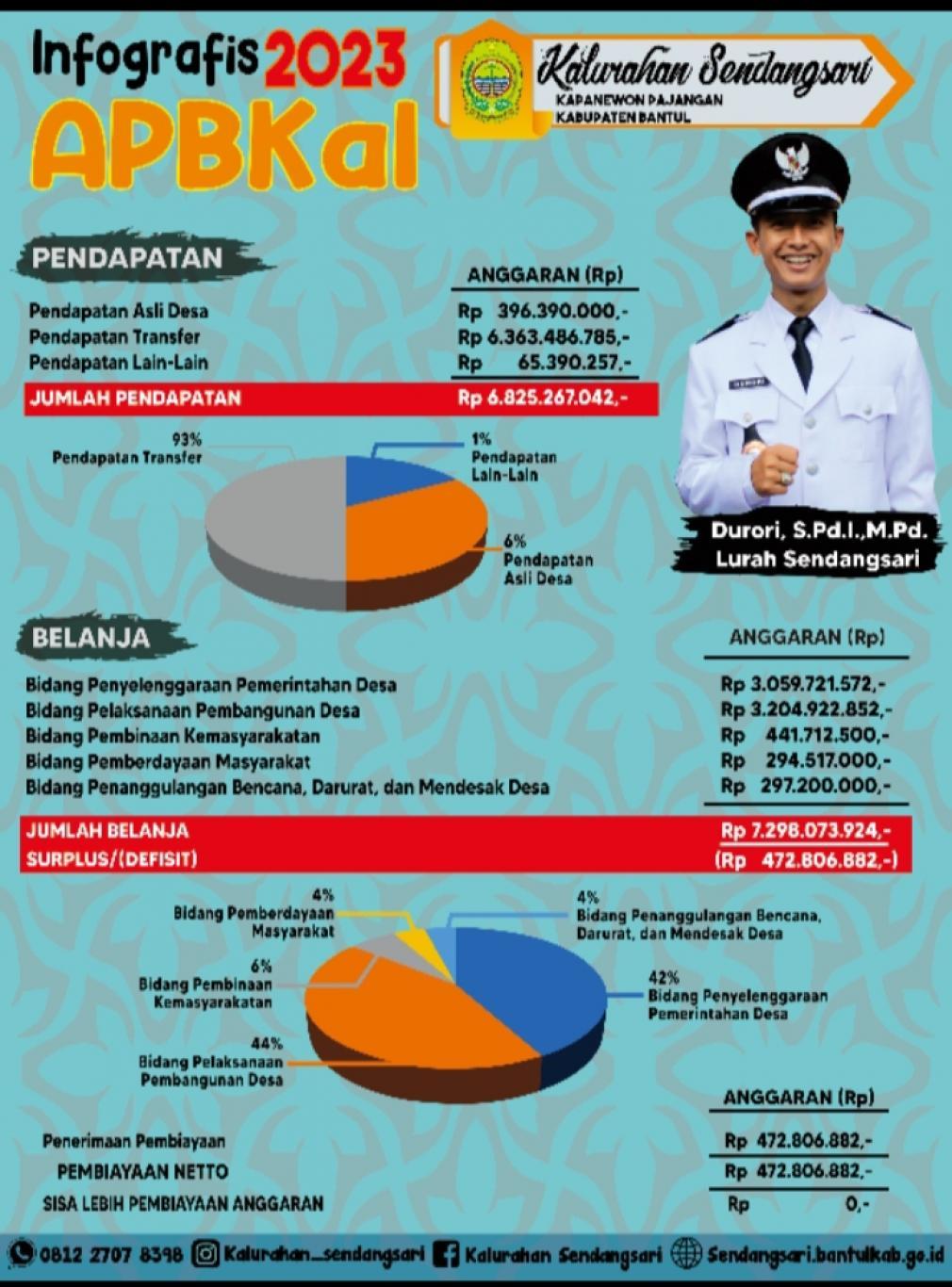 sedang_APBKal%2023.jpg